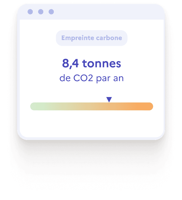 Graphique de l'empreinte carbone